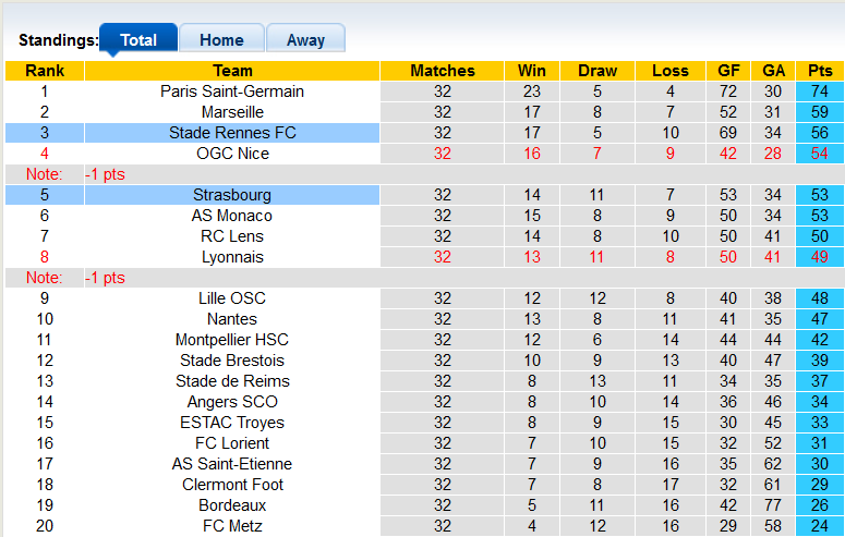 Nhận định, soi kèo Strasbourg vs Rennes, 2h ngày 21/4 - Ảnh 4