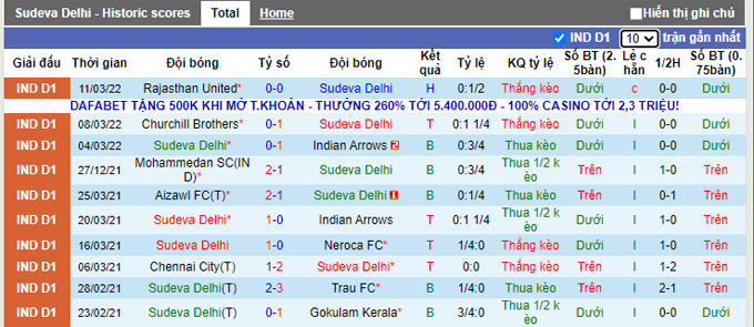 Nhận định, soi kèo Sudeva vs Aizawl, 15h30 ngày 15/3 - Ảnh 1