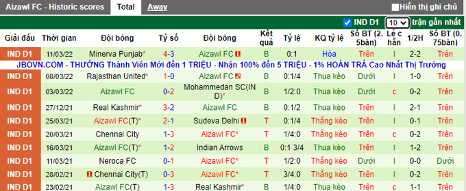 Nhận định, soi kèo Sudeva vs Aizawl, 15h30 ngày 15/3 - Ảnh 2