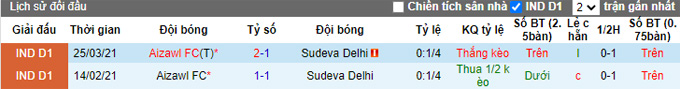 Nhận định, soi kèo Sudeva vs Aizawl, 15h30 ngày 15/3 - Ảnh 3