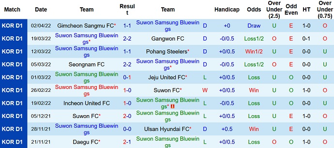 Nhận định, soi kèo Suwon Bluewings vs Jeonbuk Motors, 17h00 ngày 5/4 - Ảnh 3