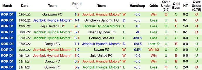 Nhận định, soi kèo Suwon Bluewings vs Jeonbuk Motors, 17h00 ngày 5/4 - Ảnh 5