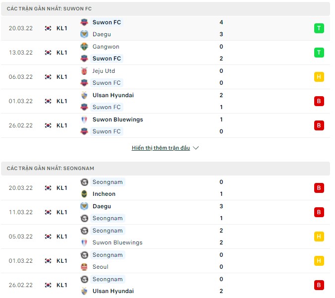 Nhận định, soi kèo Suwon vs Seongnam, 12h00 ngày 03/04 - Ảnh 1