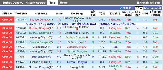 Nhận định, soi kèo Suzhou Dongwu vs Nantong Zhiyun, 15h ngày 26/6 - Ảnh 1