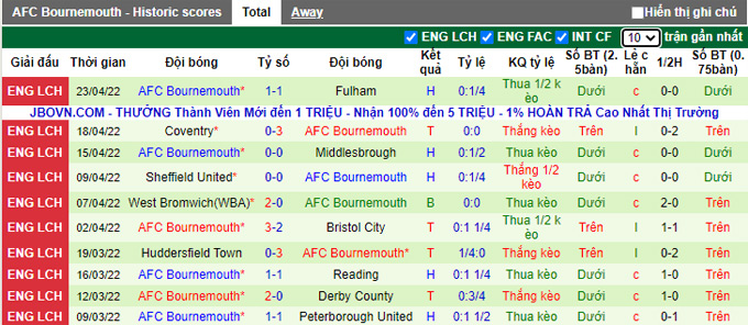 Nhận định, soi kèo Swansea vs Bournemouth, 1h45 ngày 27/4 - Ảnh 2