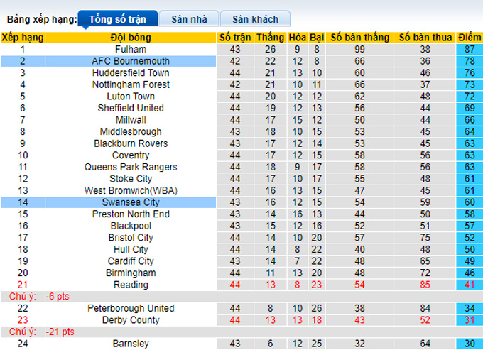 Nhận định, soi kèo Swansea vs Bournemouth, 1h45 ngày 27/4 - Ảnh 4