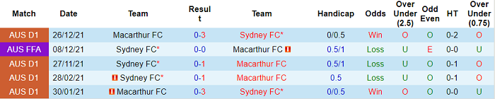 Nhận định, soi kèo Sydney vs Macarthur, 15h05 ngày 30/3 - Ảnh 3