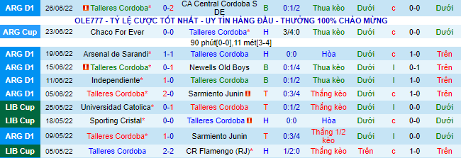 Nhận định, soi kèo Talleres Córdoba vs Colon Santa Fe, 5h15 ngày 30/6 - Ảnh 2