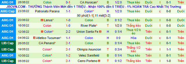 Nhận định, soi kèo Talleres Córdoba vs Colon Santa Fe, 5h15 ngày 30/6 - Ảnh 3