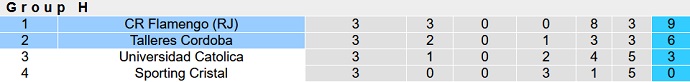 Nhận định, soi kèo Talleres Córdoba vs Flamengo, 5h00 ngày 5/5 - Ảnh 1