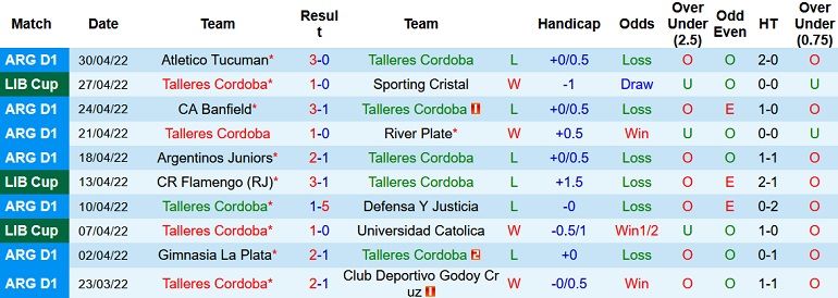 Nhận định, soi kèo Talleres Córdoba vs Flamengo, 5h00 ngày 5/5 - Ảnh 3