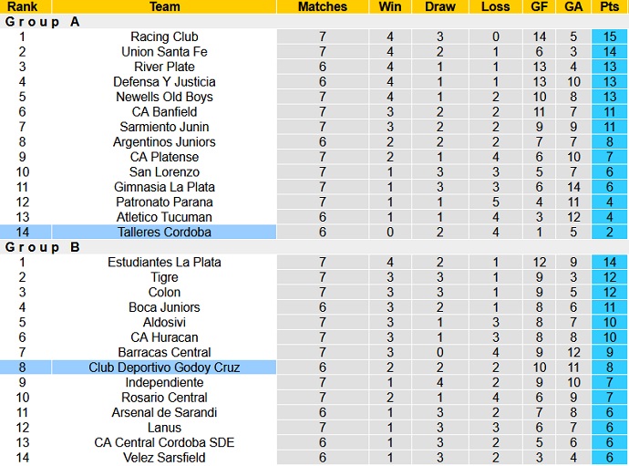 Nhận định, soi kèo Talleres Córdoba vs Godoy Cruz, 7h30 ngày 23/3 - Ảnh 1
