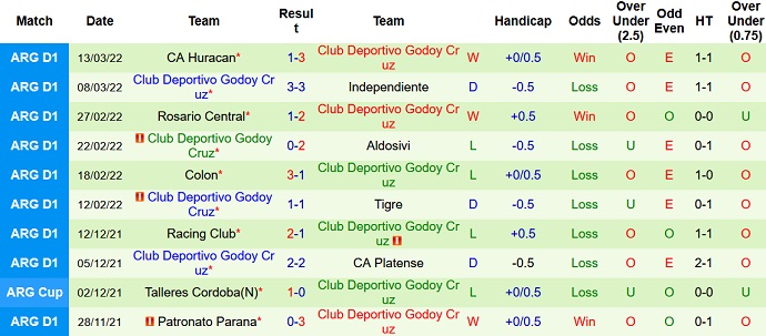 Nhận định, soi kèo Talleres Córdoba vs Godoy Cruz, 7h30 ngày 23/3 - Ảnh 4