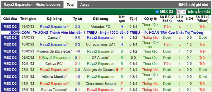 Nhận định, soi kèo Tampico Madero vs Raya2 Expansión, 8h05 ngày 9/3 - Ảnh 2