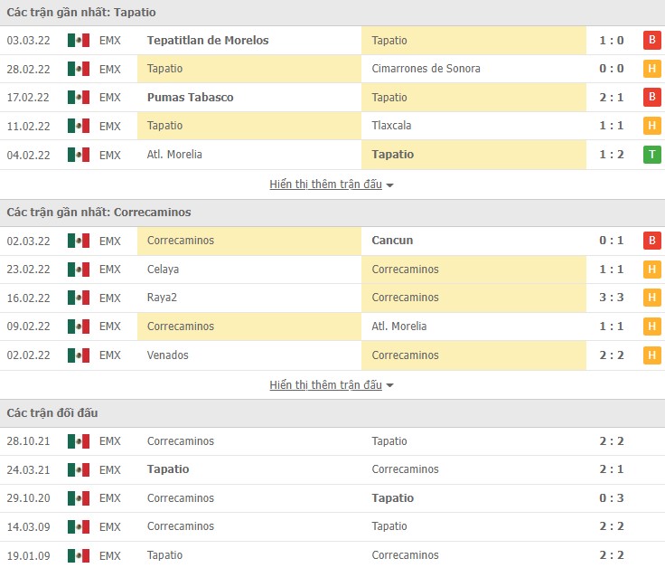 Nhận định, soi kèo Tapatio vs Correcaminos, 08h00 ngày 11/03 - Ảnh 2