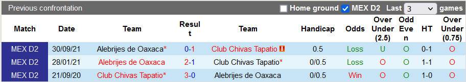 Nhận định, soi kèo Tapatio vs Oaxaca, 6h ngày 23/3 - Ảnh 3