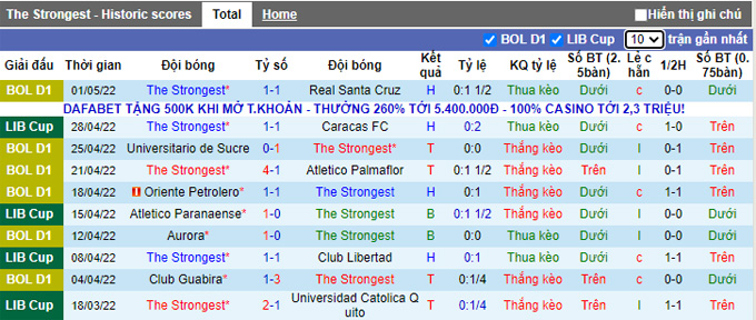 Nhận định, soi kèo The Strongest vs Athletico/PR, 5h15 ngày 4/5 - Ảnh 1