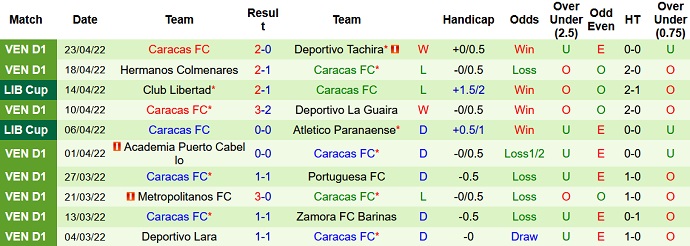 Nhận định, soi kèo The Strongest vs Caracas, 9h00 ngày 28/4 - Ảnh 4