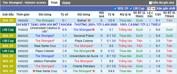 Nhận định, soi kèo The Strongest vs Univ Catolica Quito, 7h30 ngày 18/3 - Ảnh 1