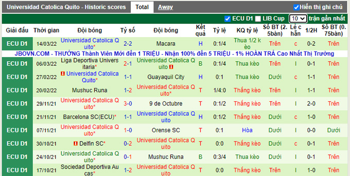 Nhận định, soi kèo The Strongest vs Univ Catolica Quito, 7h30 ngày 18/3 - Ảnh 2