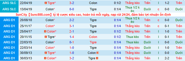 Nhận định, soi kèo Tigre vs Colon Santa Fe, 7h30 ngày 8/3 - Ảnh 1