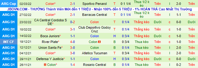 Nhận định, soi kèo Tigre vs Colon Santa Fe, 7h30 ngày 8/3 - Ảnh 3