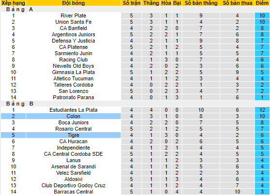 Nhận định, soi kèo Tigre vs Colon Santa Fe, 7h30 ngày 8/3 - Ảnh 4