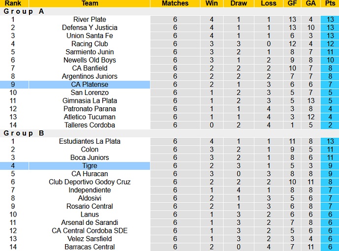 Nhận định, soi kèo Tigre vs Platense, 5h15 ngày 19/3 - Ảnh 1