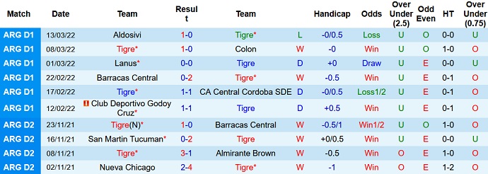 Nhận định, soi kèo Tigre vs Platense, 5h15 ngày 19/3 - Ảnh 2