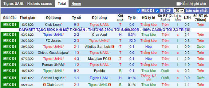 Nhận định, soi kèo Tigres UANL vs Monterrey, 8h00 ngày 20/3 - Ảnh 1