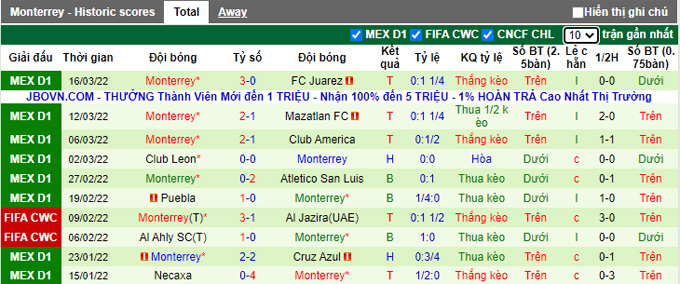 Nhận định, soi kèo Tigres UANL vs Monterrey, 8h00 ngày 20/3 - Ảnh 2