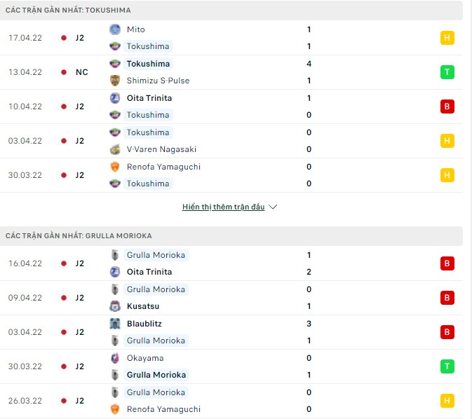 Nhận định, soi kèo Tokushima Vortis vs Grulla Morioka, 17h00 ngày 20/04 - Ảnh 1