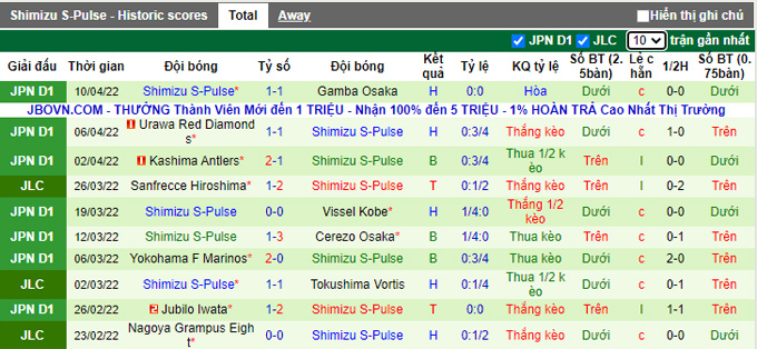 Nhận định, soi kèo Tokushima Vortis vs Shimizu S-Pulse, 17h00 ngày 13/4 - Ảnh 2