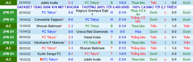 Nhận định, soi kèo Tokyo vs Gamba Osaka, 17h ngày 29/4 - Ảnh 2