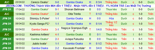 Nhận định, soi kèo Tokyo vs Gamba Osaka, 17h ngày 29/4 - Ảnh 3