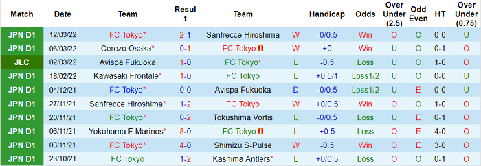 Nhận định, soi kèo Tokyo vs Jubilo Iwata, 17h ngày 15/3 - Ảnh 1