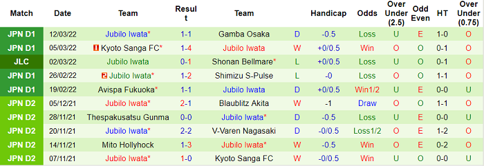 Nhận định, soi kèo Tokyo vs Jubilo Iwata, 17h ngày 15/3 - Ảnh 2