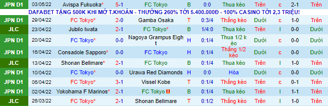 Nhận định, soi kèo Tokyo vs Sagan Tosu, 13h ngày 8/5 - Ảnh 2