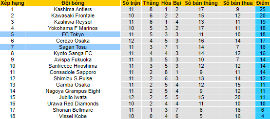 Nhận định, soi kèo Tokyo vs Sagan Tosu, 13h ngày 8/5 - Ảnh 4