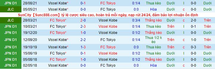 Nhận định, soi kèo Tokyo vs Vissel Kobe, 17h ngày 6/4 - Ảnh 1