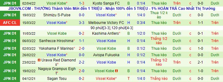 Nhận định, soi kèo Tokyo vs Vissel Kobe, 17h ngày 6/4 - Ảnh 3