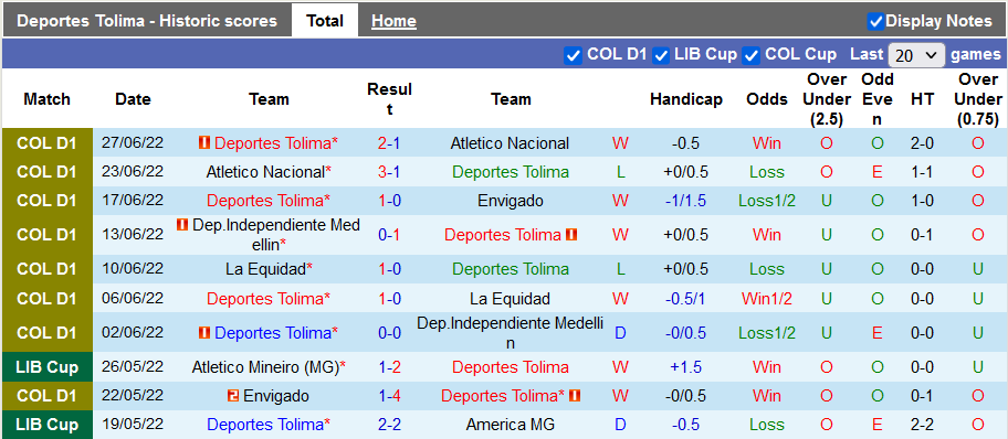 Nhận định, soi kèo Tolima vs Flamengo, 7h30 ngày 30/6 - Ảnh 1