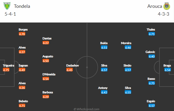 Nhận định, soi kèo Tondela vs Arouca, 22h30 ngày 19/3 - Ảnh 4