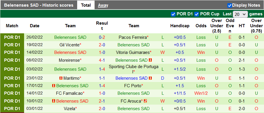 Nhận định, soi kèo Tondela vs Belenenses, 3h15 ngày 8/3 - Ảnh 2