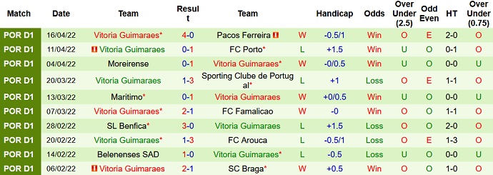 Nhận định, soi kèo Tondela vs Guimaraes, 2h30 ngày 25/4 - Ảnh 5