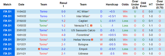 Nhận định, soi kèo Torino vs Spezia, 20h ngày 23/4 - Ảnh 1