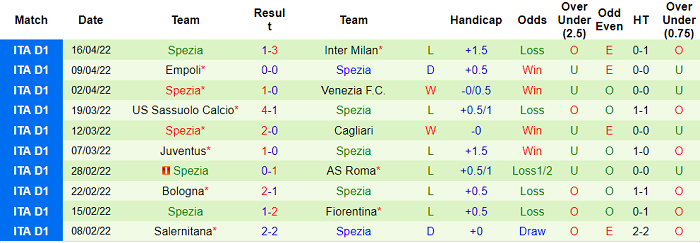 Nhận định, soi kèo Torino vs Spezia, 20h ngày 23/4 - Ảnh 2