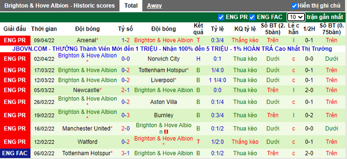 Nhận định, soi kèo Tottenham vs Brighton, 18h30 ngày 16/4 - Ảnh 2