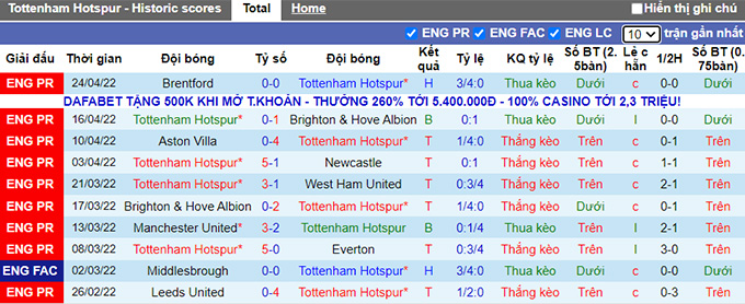 Nhận định, soi kèo Tottenham vs Leicester, 20h00 ngày 1/5 - Ảnh 1