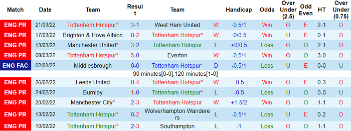 Nhận định, soi kèo Tottenham vs Newcastle, 22h30 ngày 3/4 - Ảnh 1